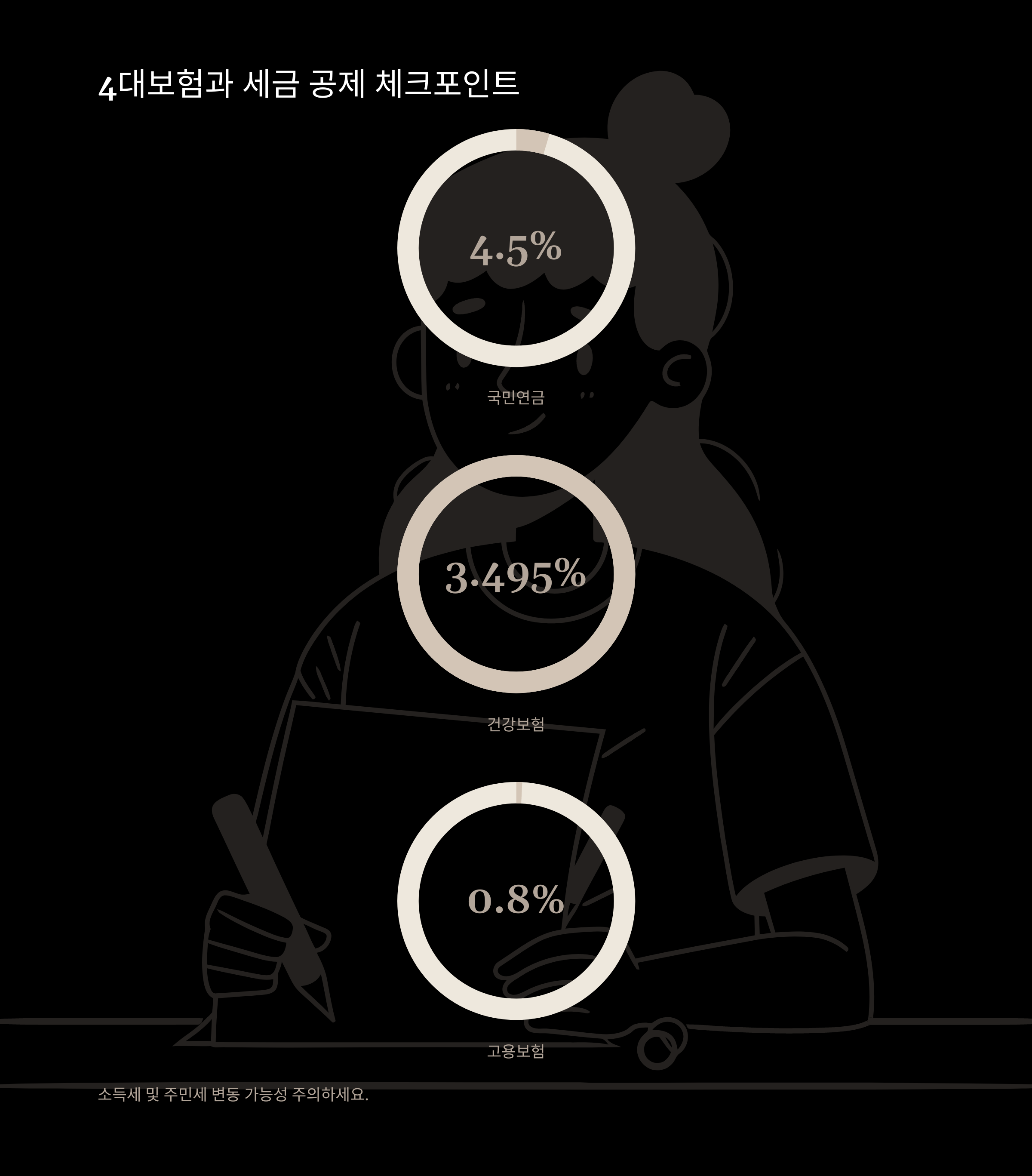 월급 실수령 완전정리: 2025 월급 실수령액, 세금 공제, 연봉별 실수령액, 계산기 활용법, 표 비교까지 현실 가이드7