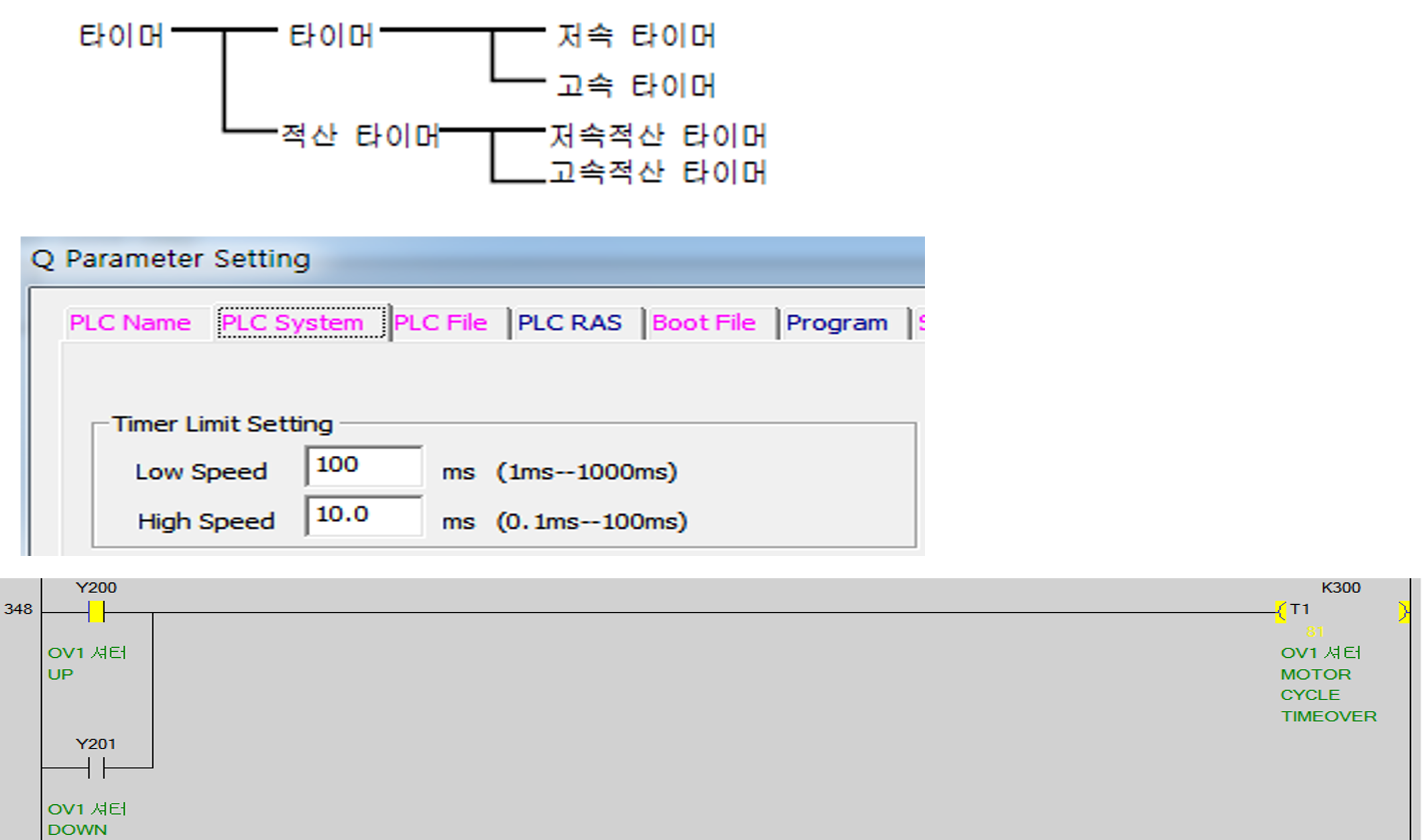 미쓰비시 PLC 기초 교육 (2탄: 주요 디바이스 X, Y, M, D 완벽 이해)