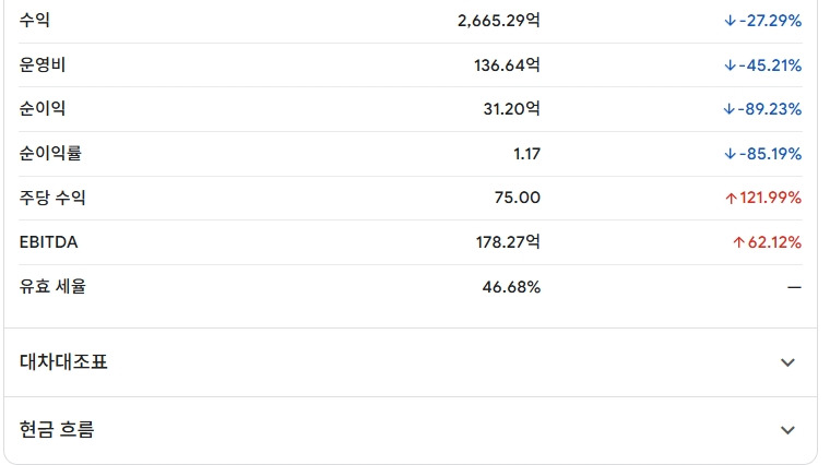 포스코이앤씨 주가