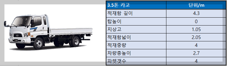 3.5톤카고