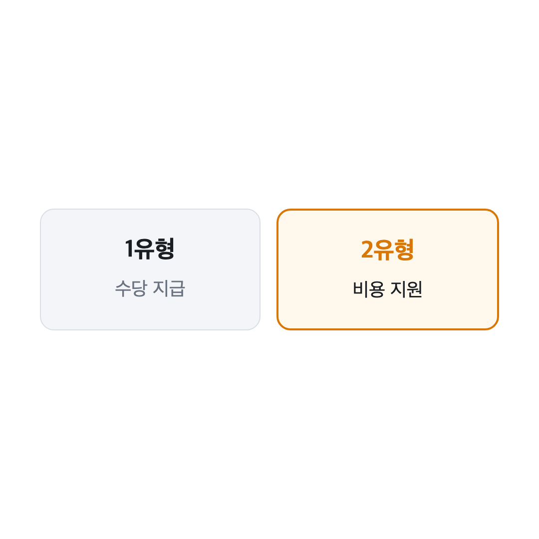 1유형 수당 지급과 2유형 비용 지원 비교표, 국민취업지원제도 프리랜서 소득 요건