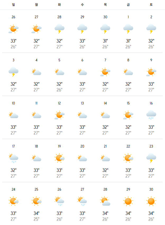 세부 여행 5월 날씨 온도 옷차림 준비물 주의사항 추천 리스트