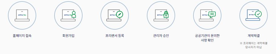 프리랜서-등록-방법