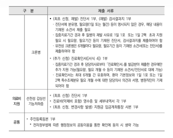 선천성 대사이상 검사지원금 신청방법