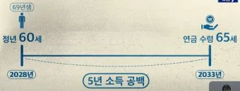 정년연장 몇년생부터 적용 65세 시행 시기 정리_4