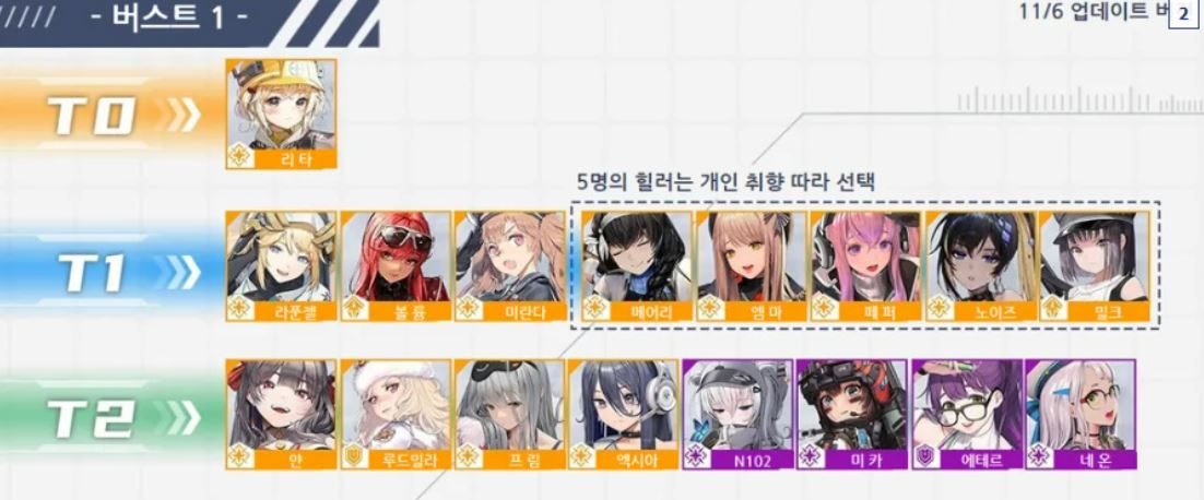 승리의여신니케티어표