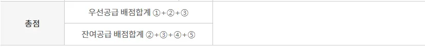 배점표 총점