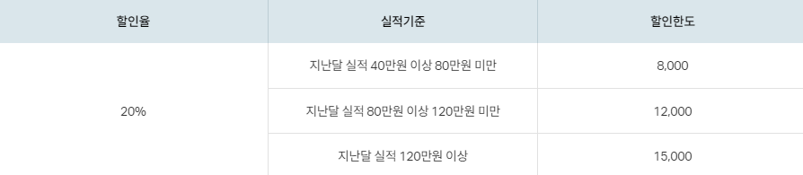 T 멤버쉽 바코드 결제 할인혜택