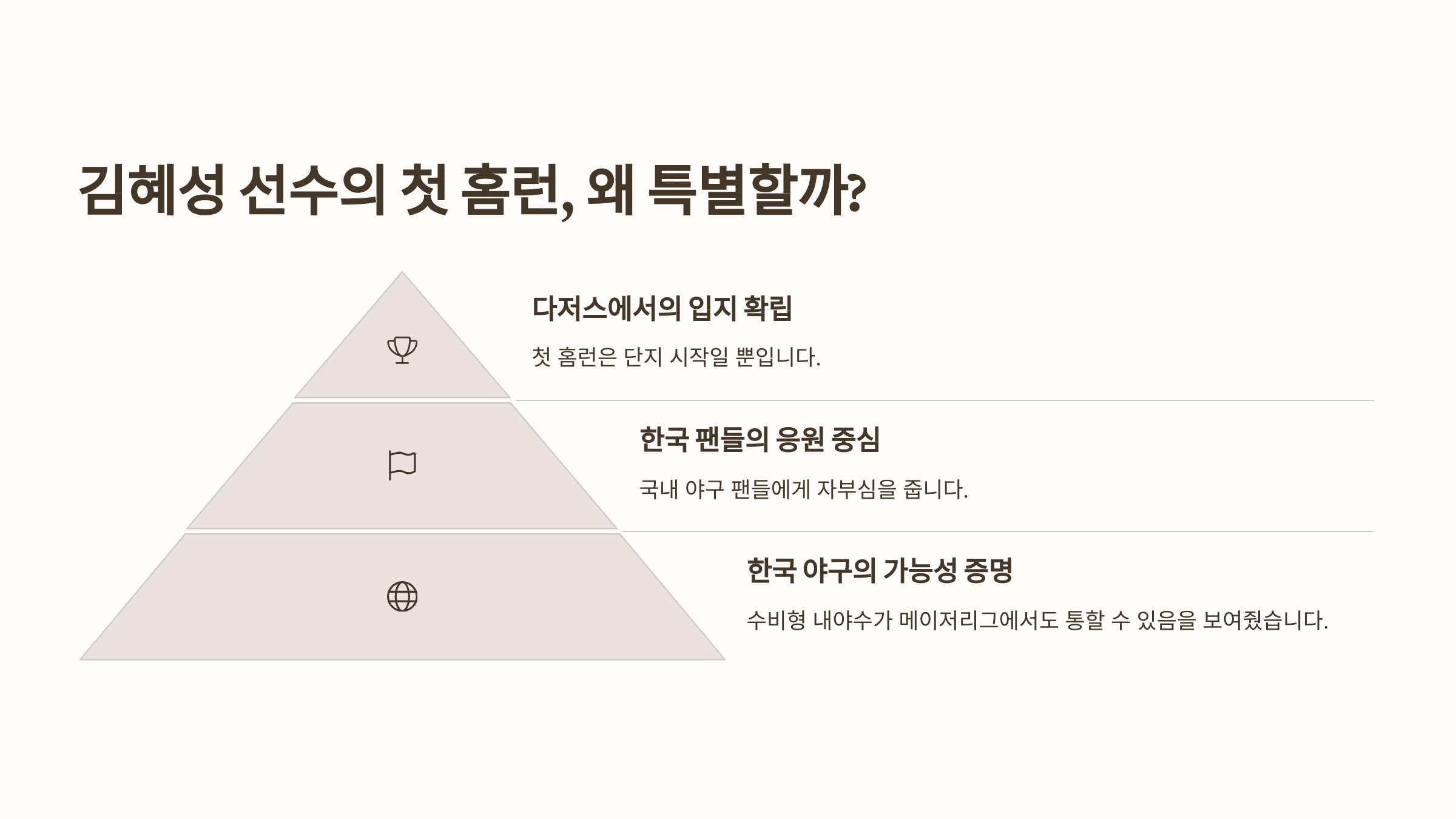 김혜성 선수의 첫 홈런, 왜 특별할까?