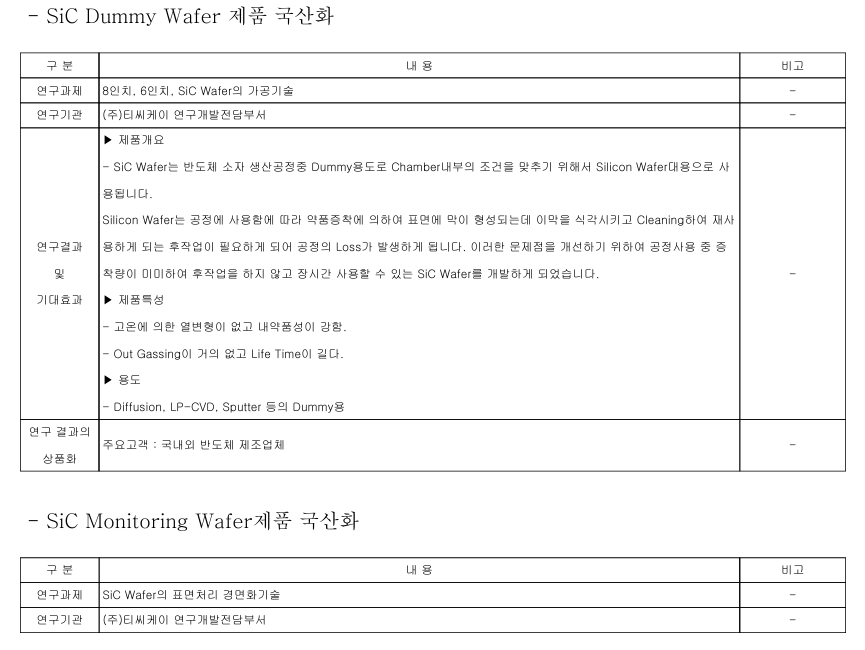 출처: 티씨케이 2025.03.20 사업보고서, p.52~53 이미지