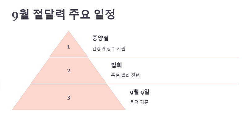 2025년 절달력