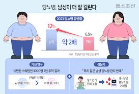 당뇨병