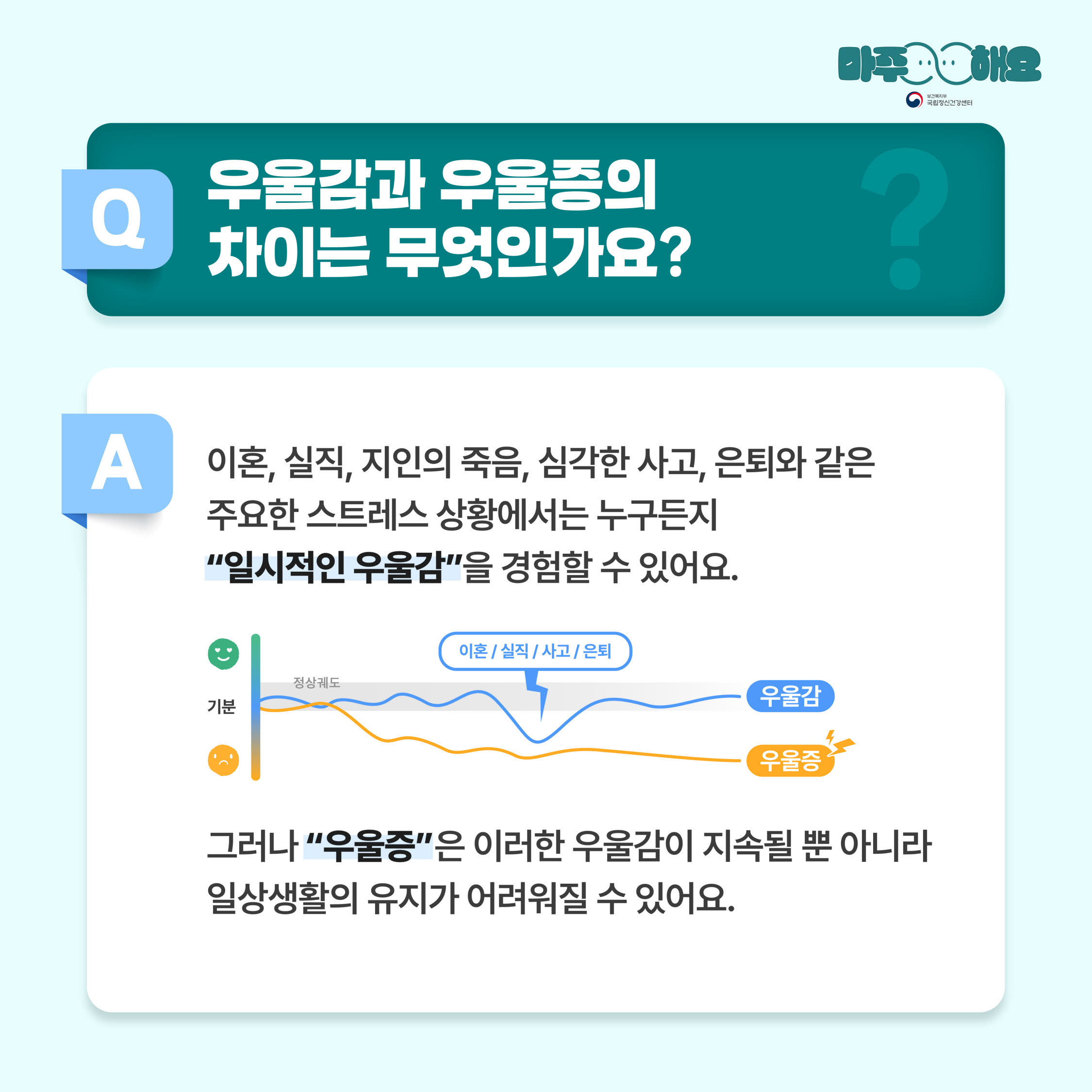 일시적 기분 저하와 우울증