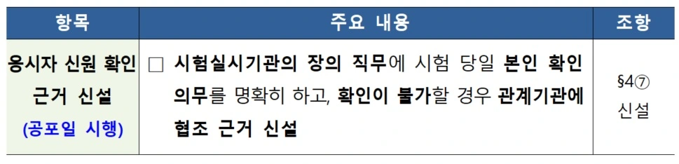 응시자 신원 확인 근거 신설