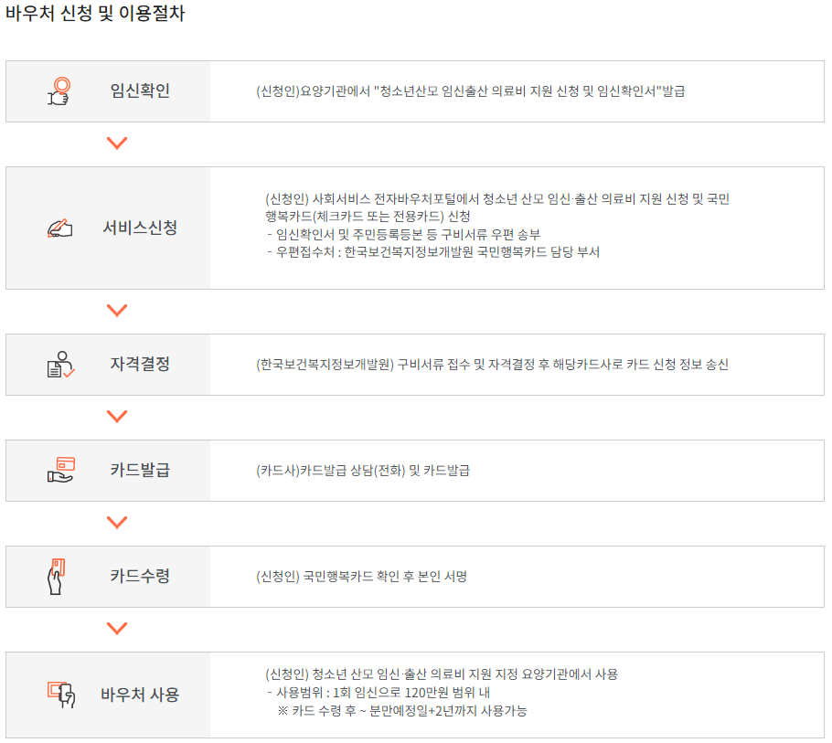 청소년 산모 임신&middot;출산 의료비 지원