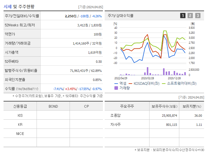 엑셈_기업개요