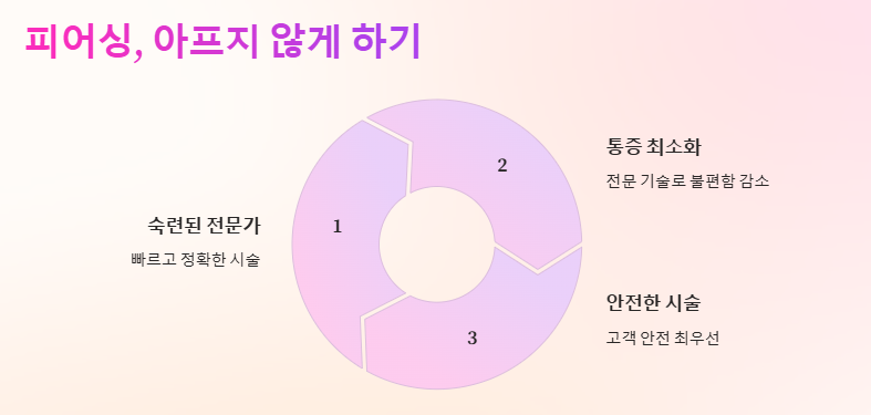 홍대 피어싱 스텔라피어싱