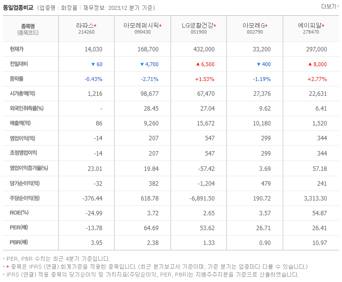 라파스_동종업비교자료