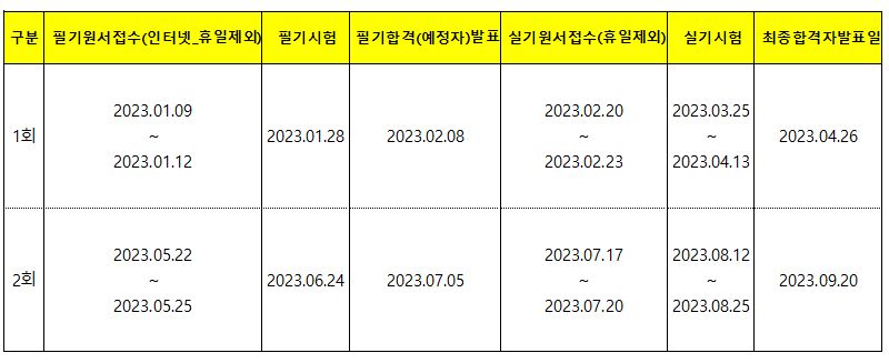 위험물 기능장 시험일정