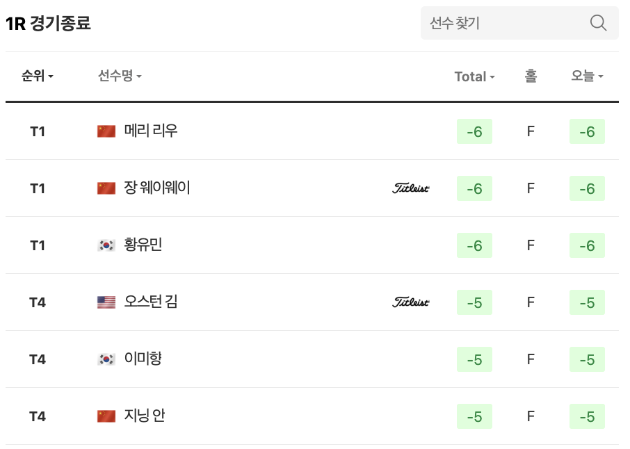 1라운드 리더보드