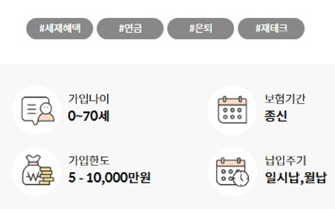 무배당 우체국보너스팡팡연금보험 2511(기본형) 가입 가이드 - 조건, 한도, 보장내용