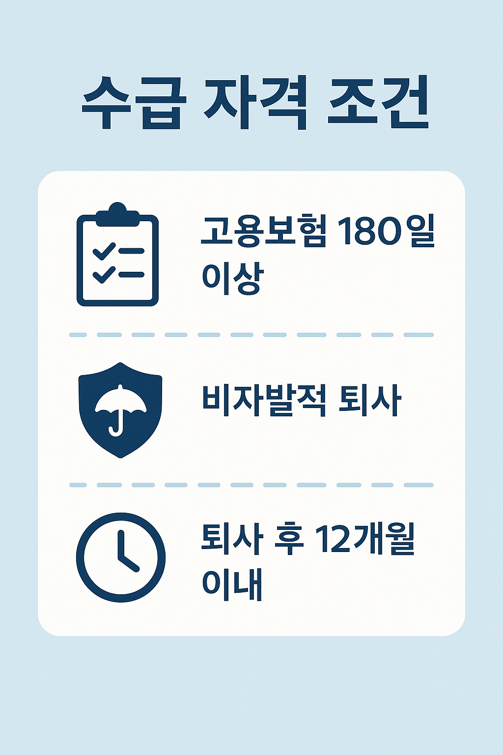 실업급여 수급을 위한 필수 요건을 안내하는 인포그래픽 이미지로, 고용보험 180일 이상 가입, 비자발적 퇴사, 퇴사 후 12개월 이내 신청 포함