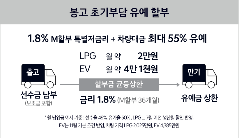 2024 코리아 세일 페스타 기아자동차 할인 혜택 이벤트