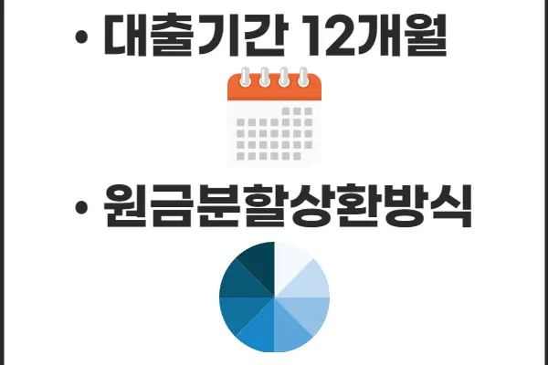 상상모바일대출 대출기간 및 상환방식