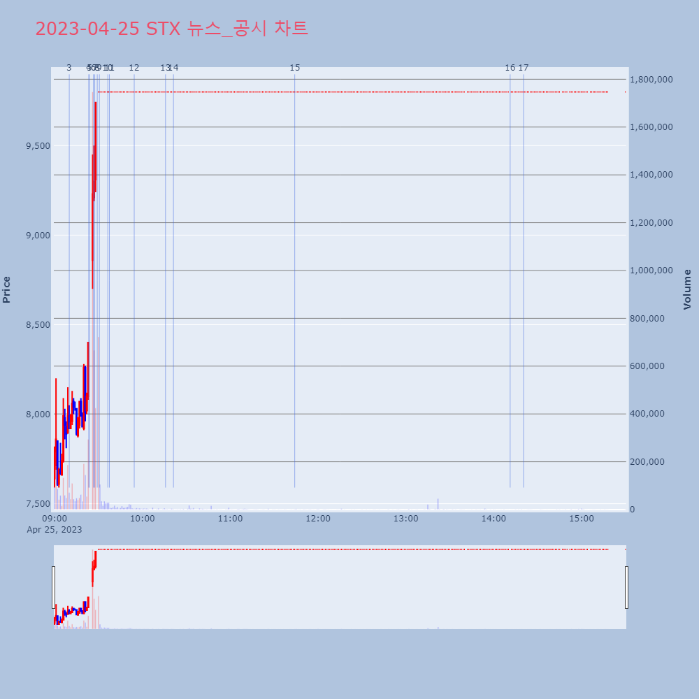 STX_뉴스공시차트