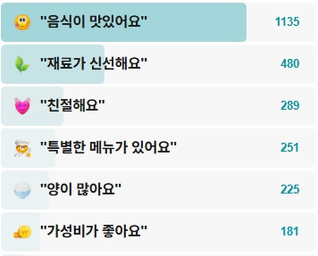 초당토박이할머니순두부-후기
