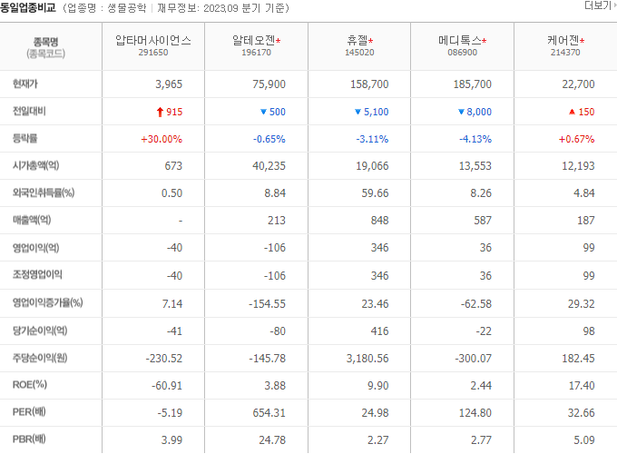 2024-02-05 압타머사이언스 동일업종비교