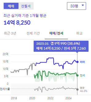시세그래프