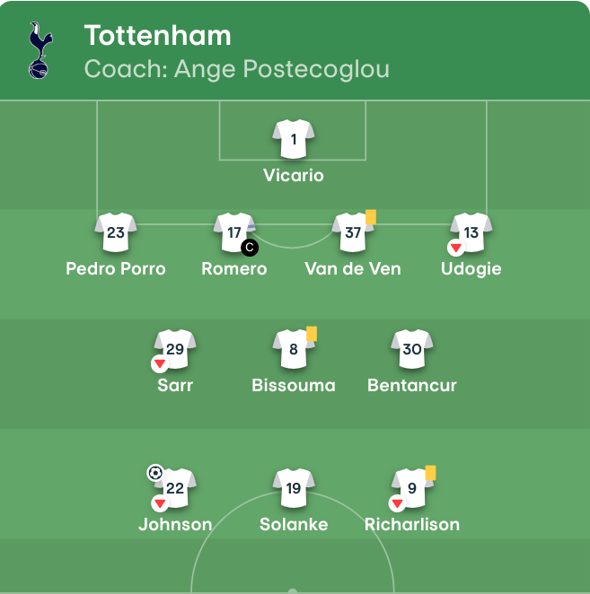 2025 토트넘 맨유 유로파리그 결승 우승 하이라이트 보기