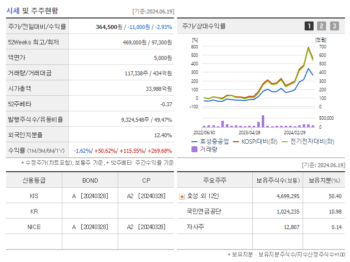 효성중공업_기업개요