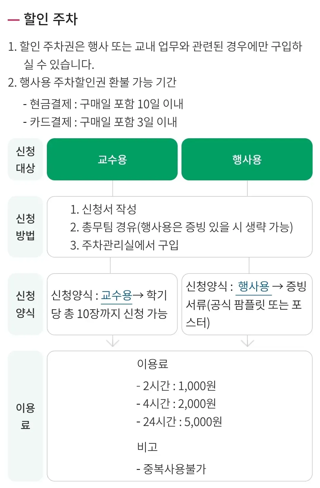 이화여자대학교(이화여대) 주차장 위치 및 주차비 안내