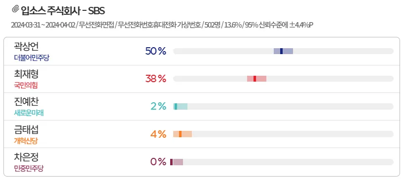 서울-종로구-여론조사