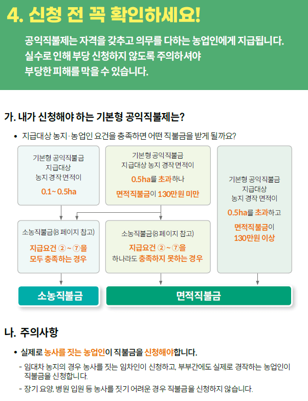 2025년 농업직불금 신청기간 총정리! 언제 신청할까요?