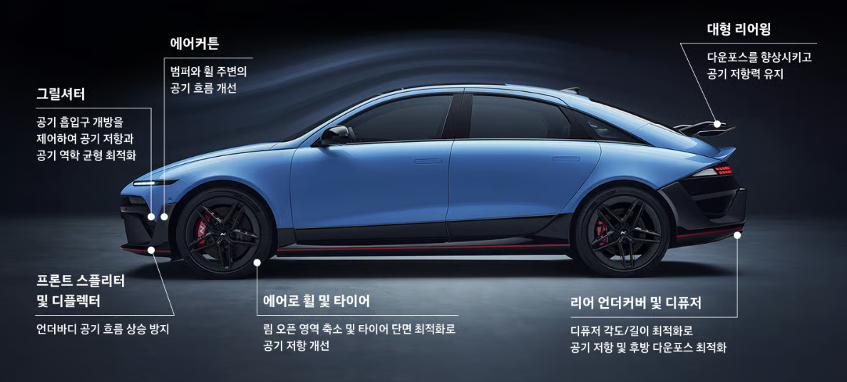 현대 아이오닉6N 가격