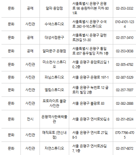 은평구 문화누리카드 사용처
