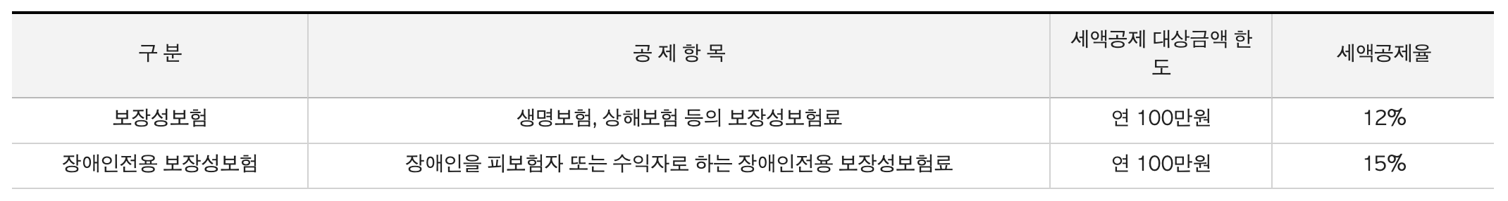 보험료-공제율