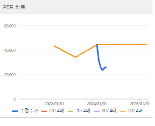 LS머트리얼즈 주가 전망 목표주가