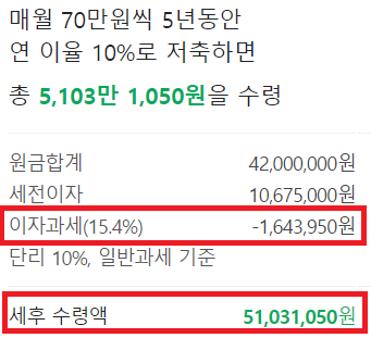 청년도약계좌 가입조건