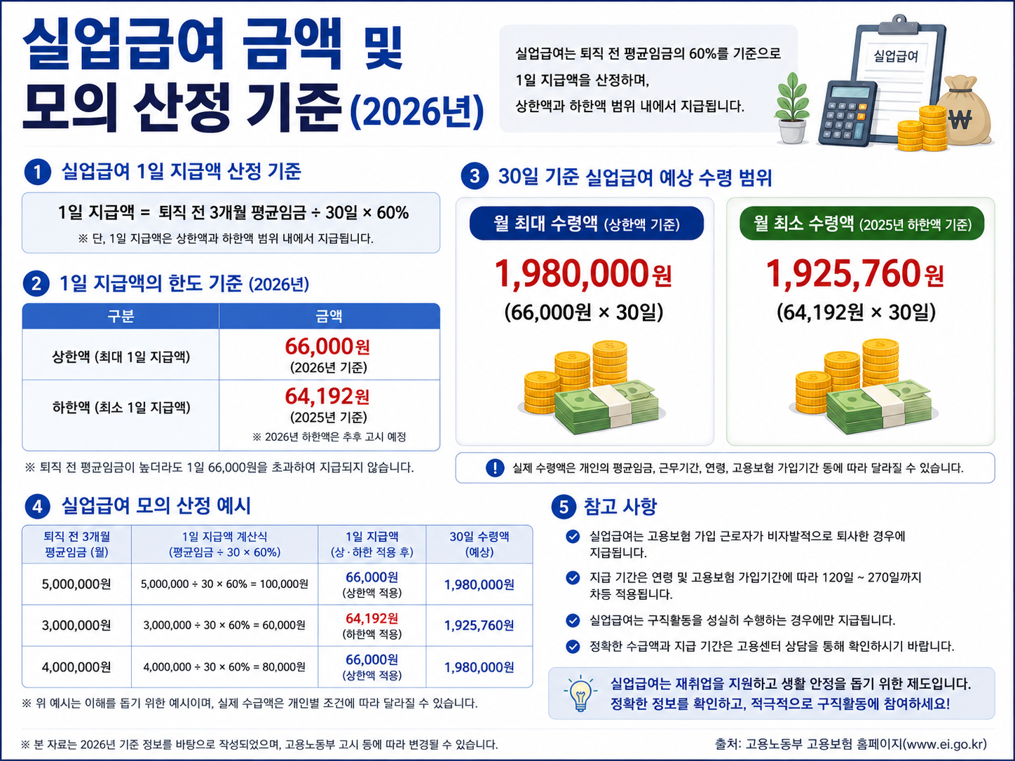 실업급여 신청방법