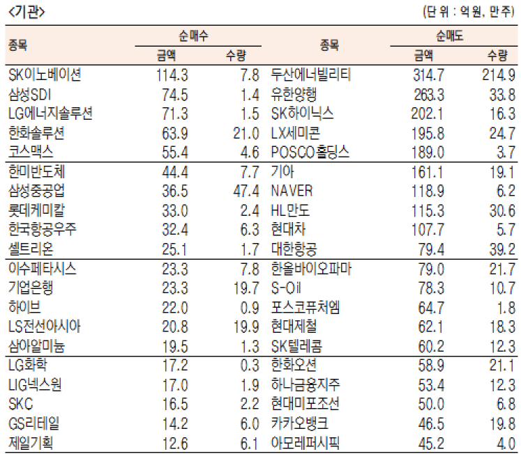 코스피 기관 순매수