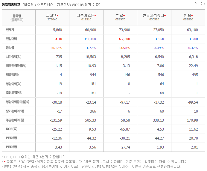 스코넥_동종업비교자료