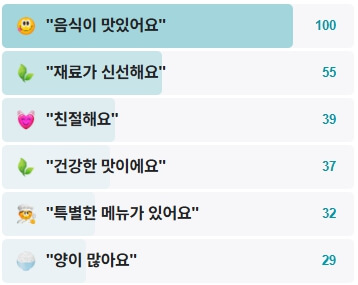 시골묵집-후기