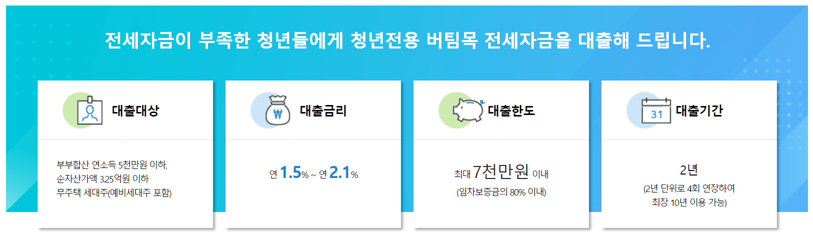 청년-버팀목-전세자금대출