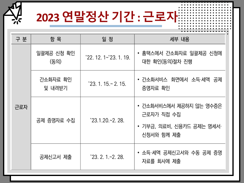 연말정산, 꼭 알아야 할 10가지 총정리