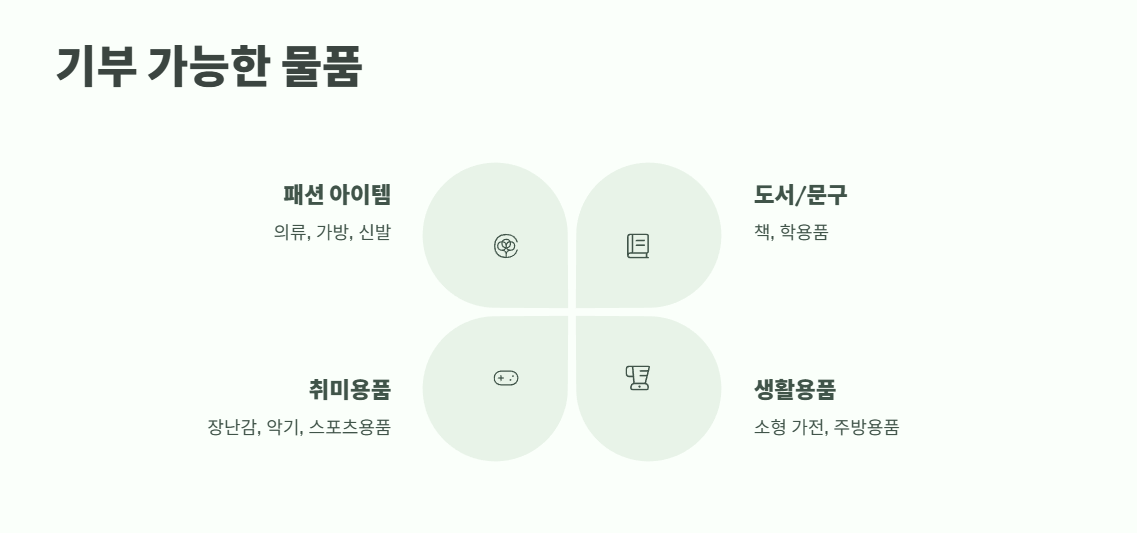 아름다운 가게 기부방법 꿀팁 모음 3