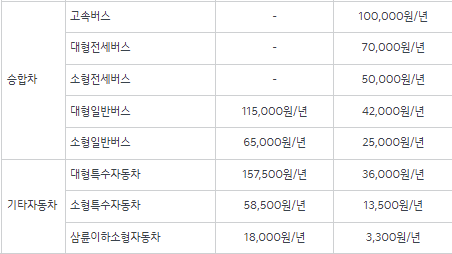 승합차 자동차세